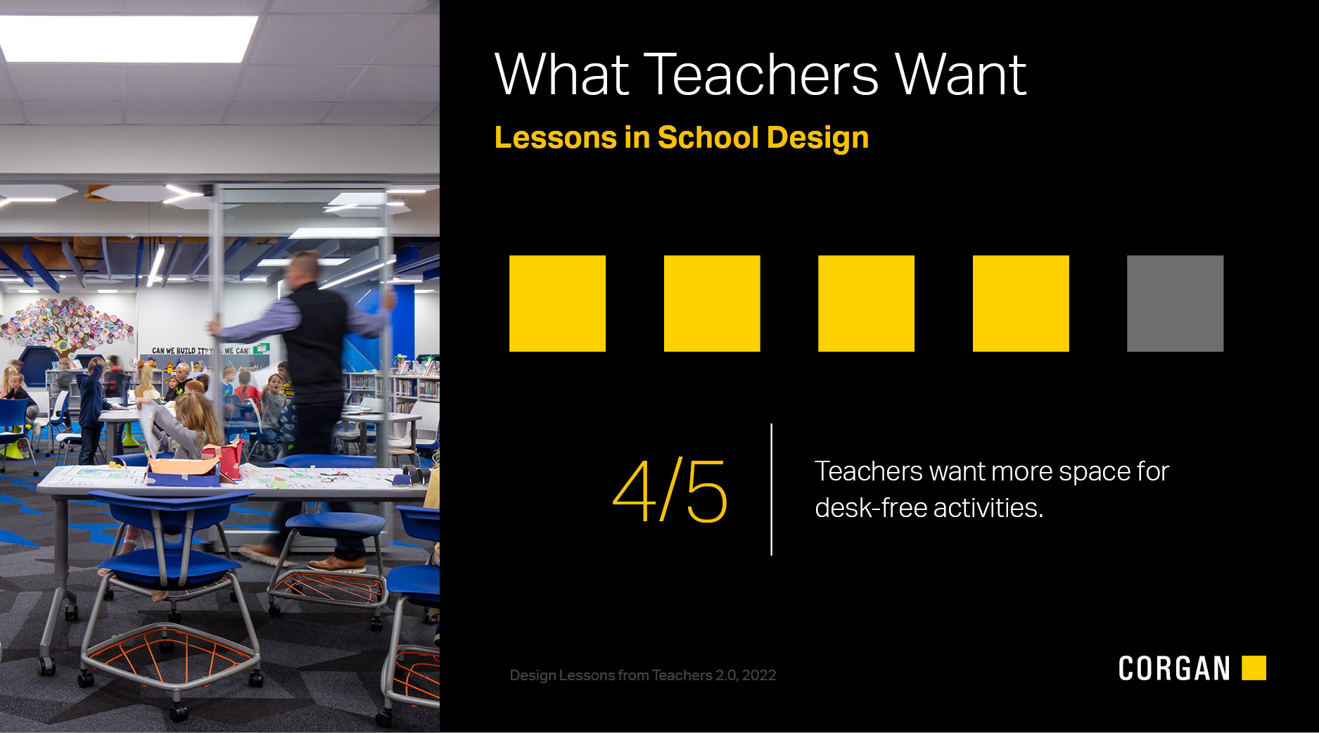 Design Lessons From Teachers 2.0 - Flexibility 4
