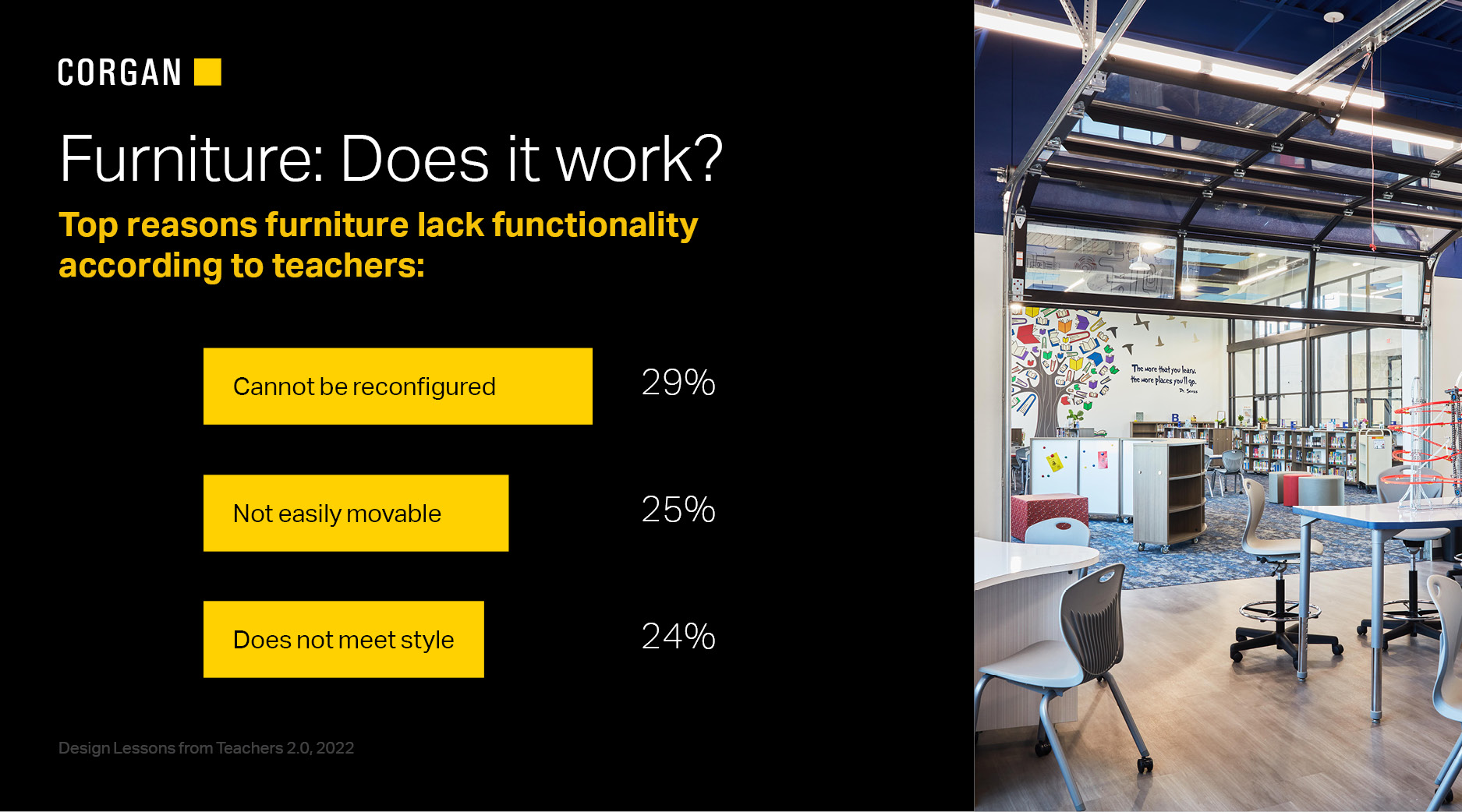 Design Lessons From Teachers 2.0 - Flexibility 3