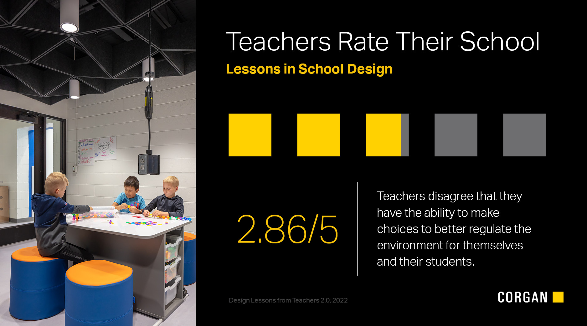 Design Lessons From Teachers 2.0 - Retuning the Classroom 4