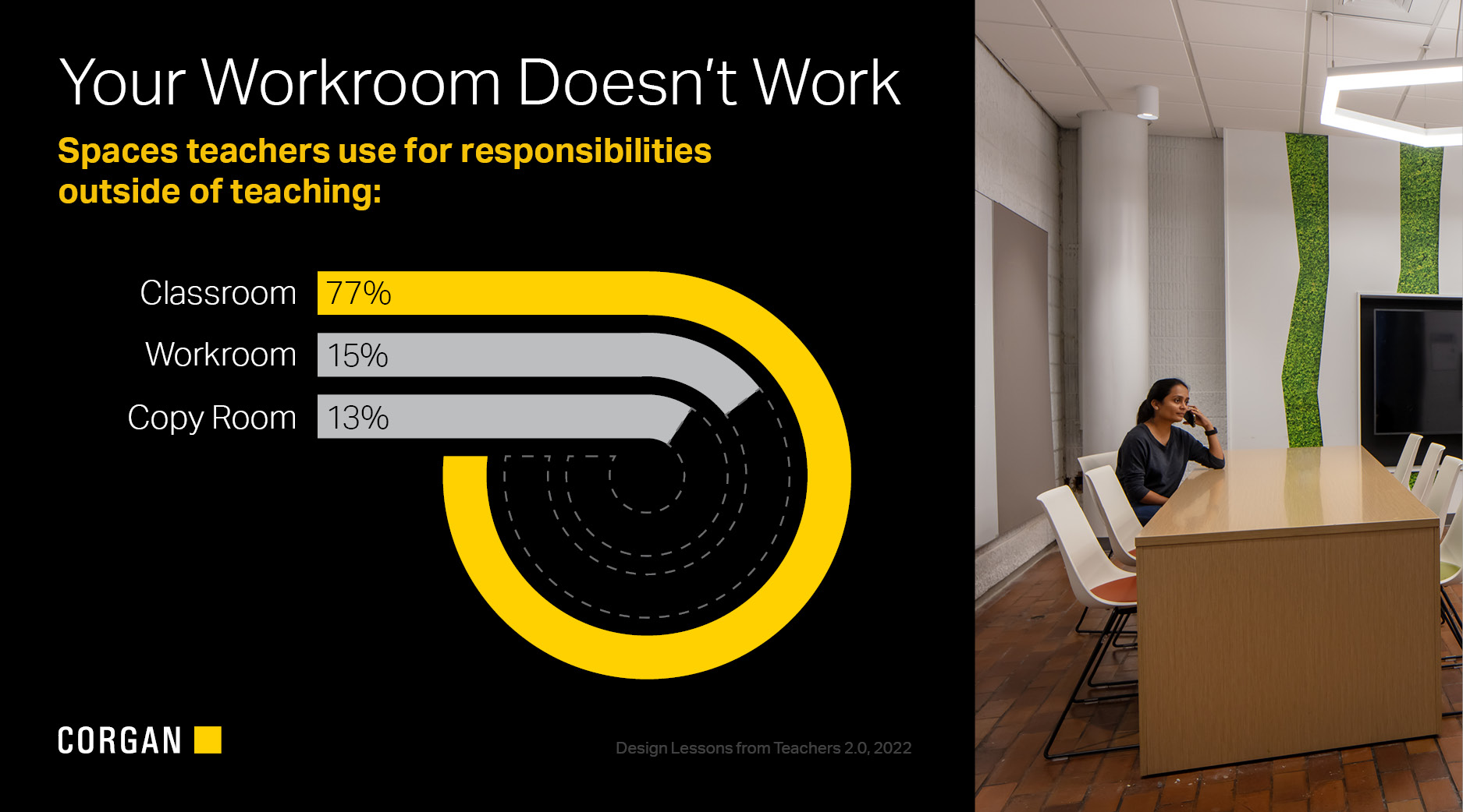 Design Lessons From Teachers 2.0 - Breakrooms 1