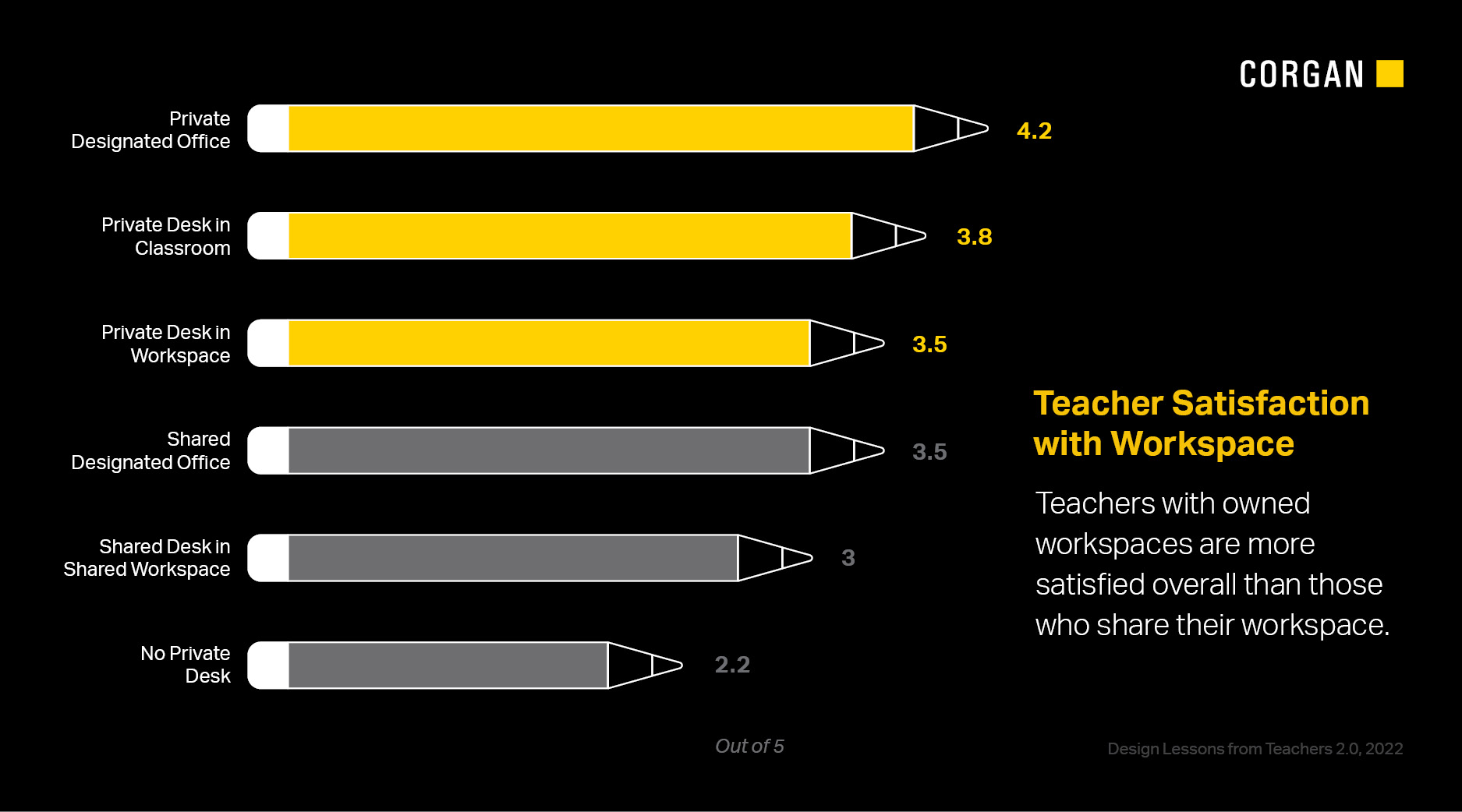 Design Lessons From Teachers 2.0 - Breakrooms 5