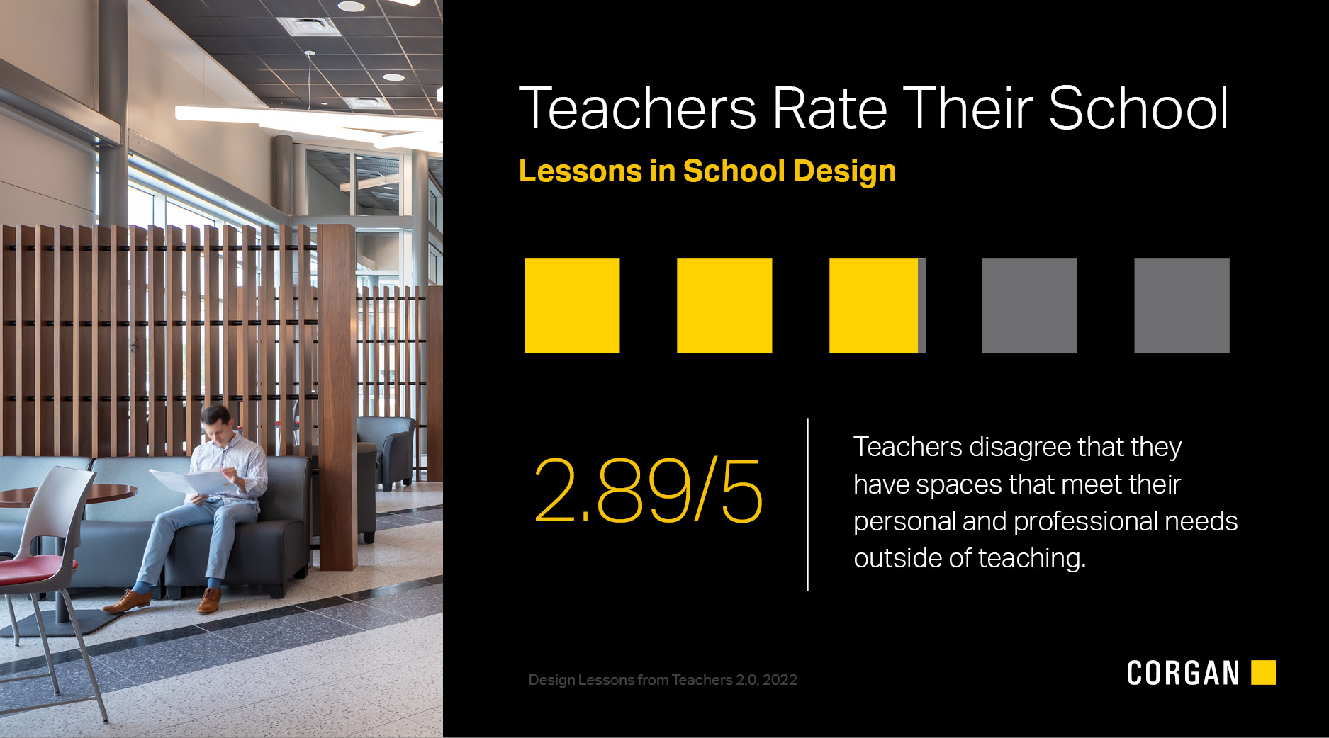 Design Lessons From Teachers 2.0 - Wellbeing 3