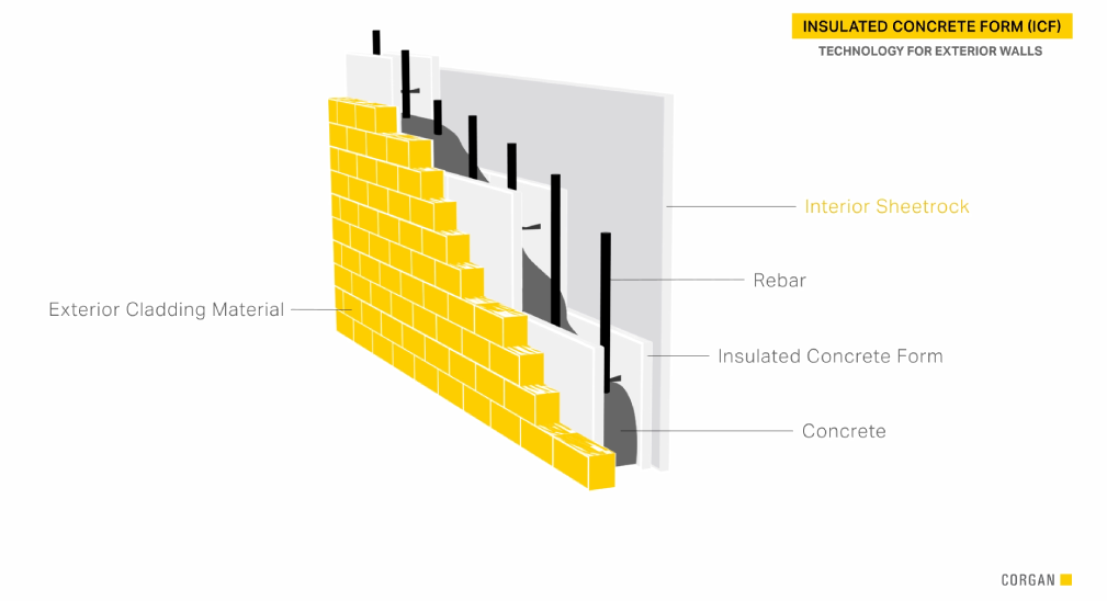 Insulated Concrete Form Diagram