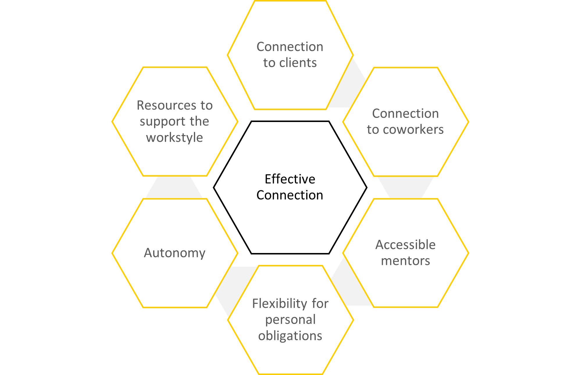 Effective-Connection