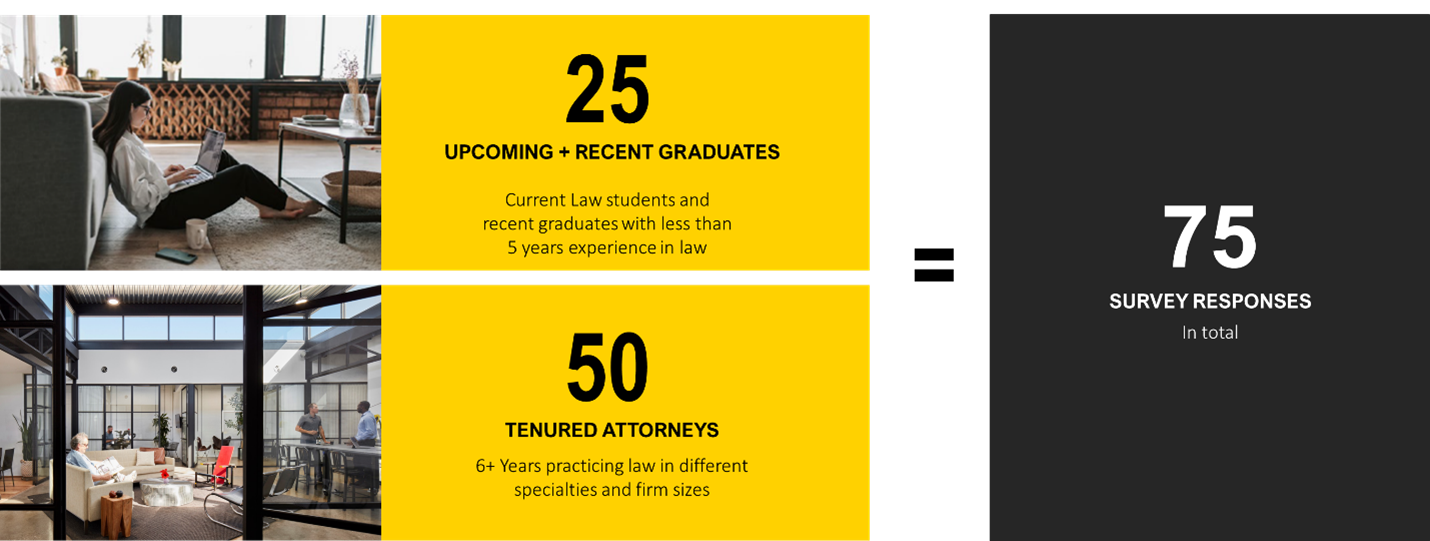 LawSurvey