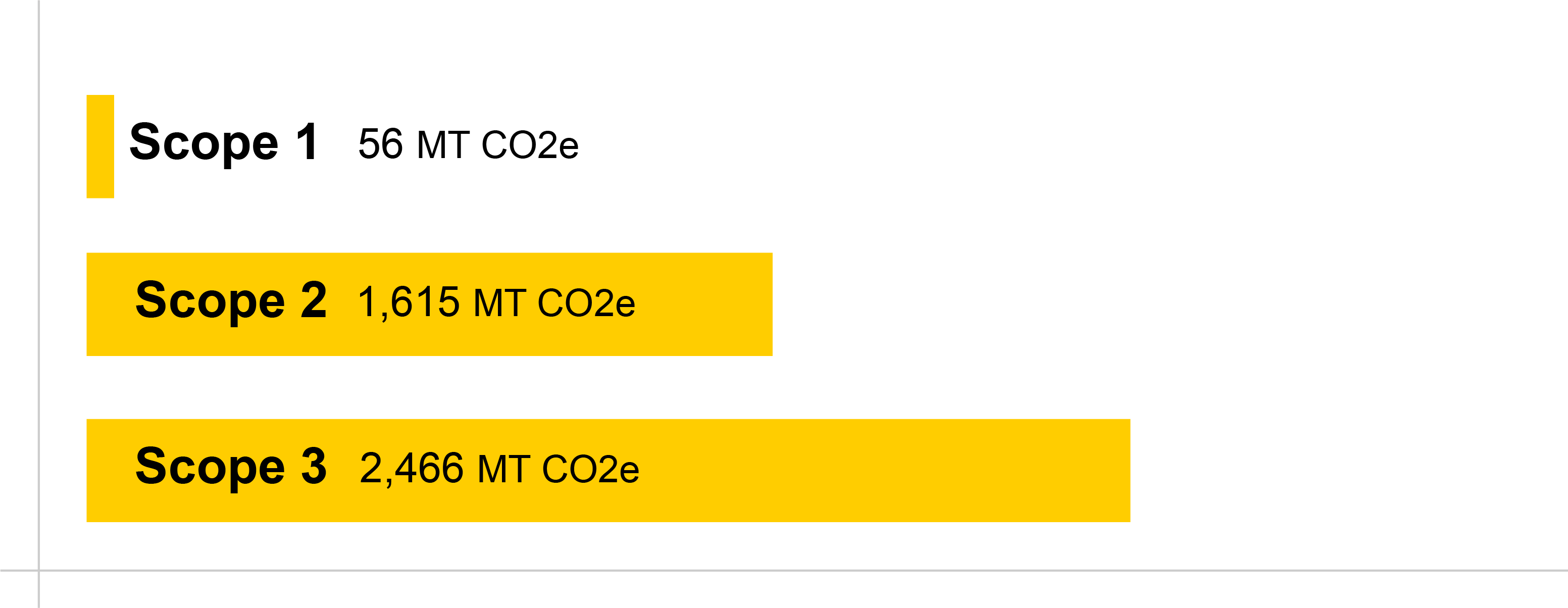 All-3-Scope-Emissions-Chart-v222-THIS