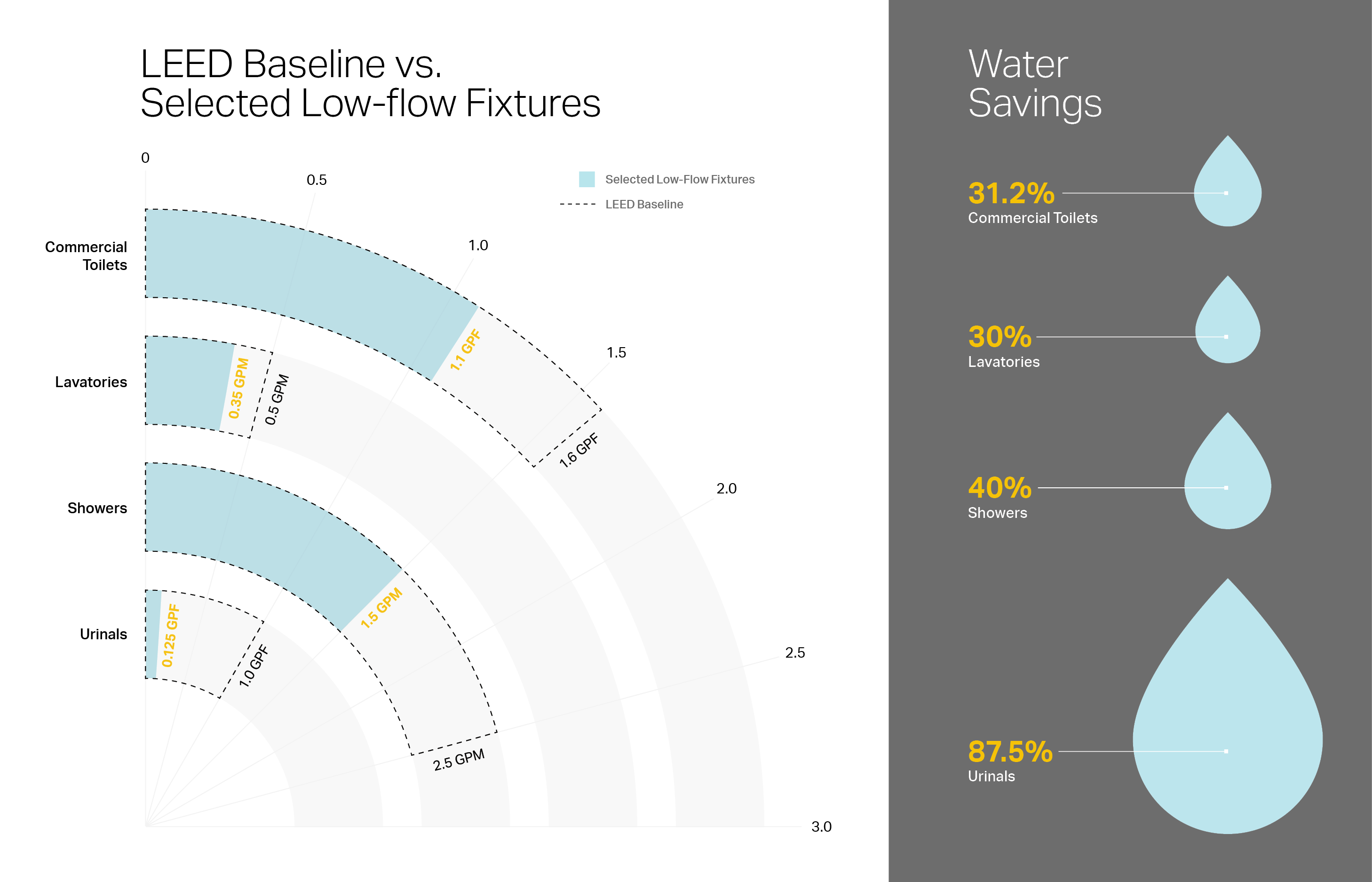 Draft_Wells-Fargo-Net-Positive_Graphics11