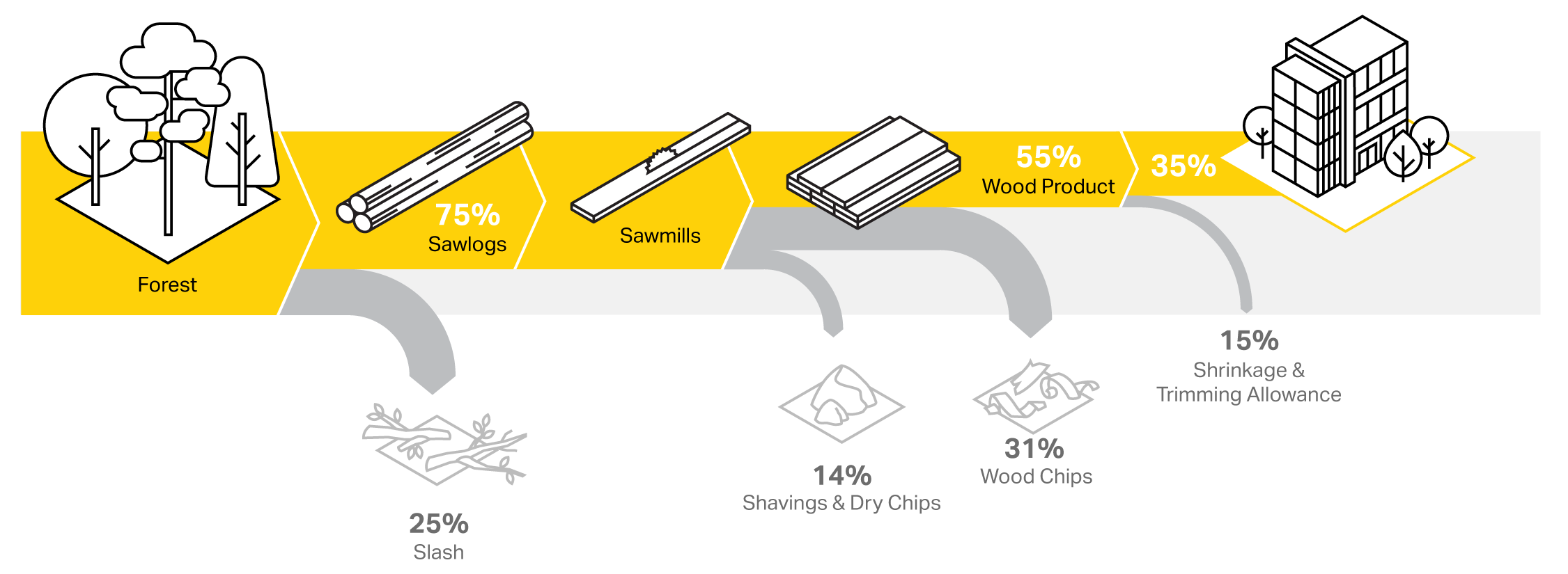 Forest-to-Building_Diagram