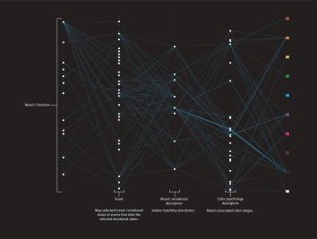 OlfactoryArchitectureGraph