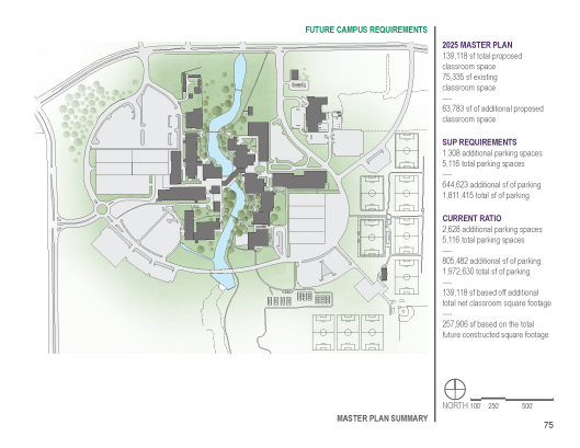 Dallas College Richland Campus Master Plan | Corgan