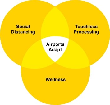Airports-Adapt-Image.jpg