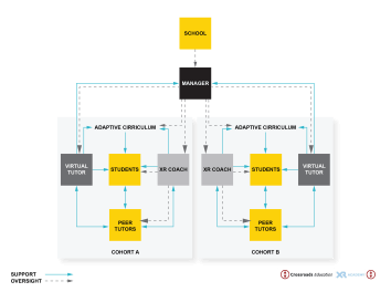 Crossroads Concept Diagram