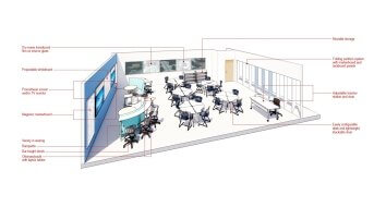 Activating the Whole Room: Flexibility in Teaching | Corgan