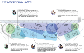 DFW HOTF Travel Personalized - Zoning.png