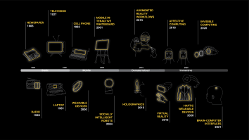 Timeline of screen tech advancements 
