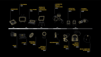 Timeline of screen tech advancements