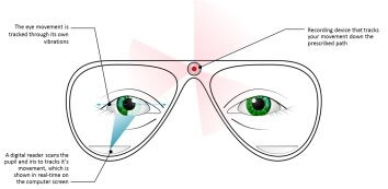 Glasses Diagram