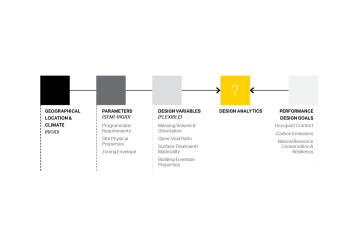 Environmental Analytics Process