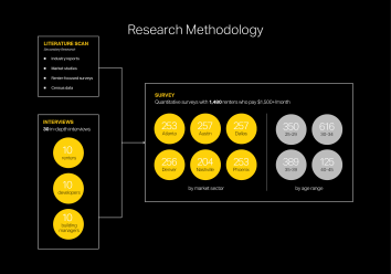 Residency-Reshaped_Methodology_Graphics_Website