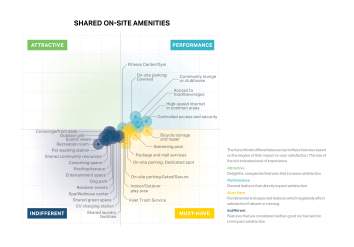 Residency-Reshaped_Shared-Kano-Model_Graphics_Website