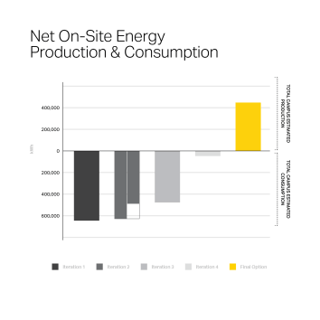 Draft_Wells-Fargo-Net-Positive_Graphics15