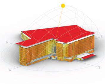 Building-Performance
