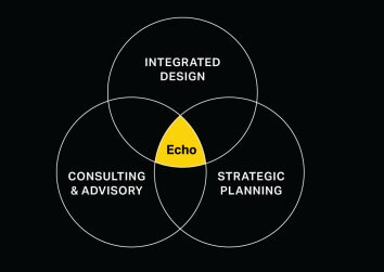 Echo-core-services