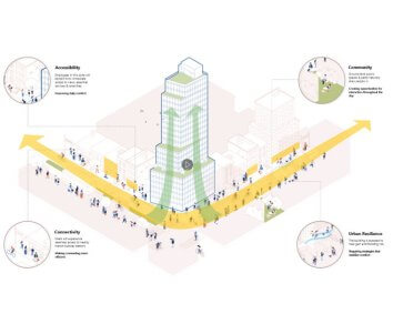 Urban-Scale