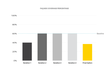 Draft_Wells-Fargo-Net-Positive_Graphics3