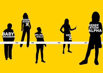 Generations infographic