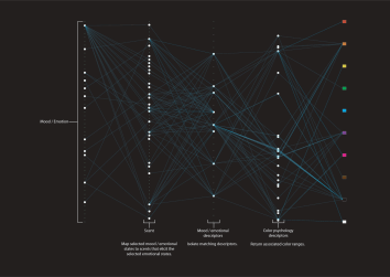 OlfactoryArchitectureGraph